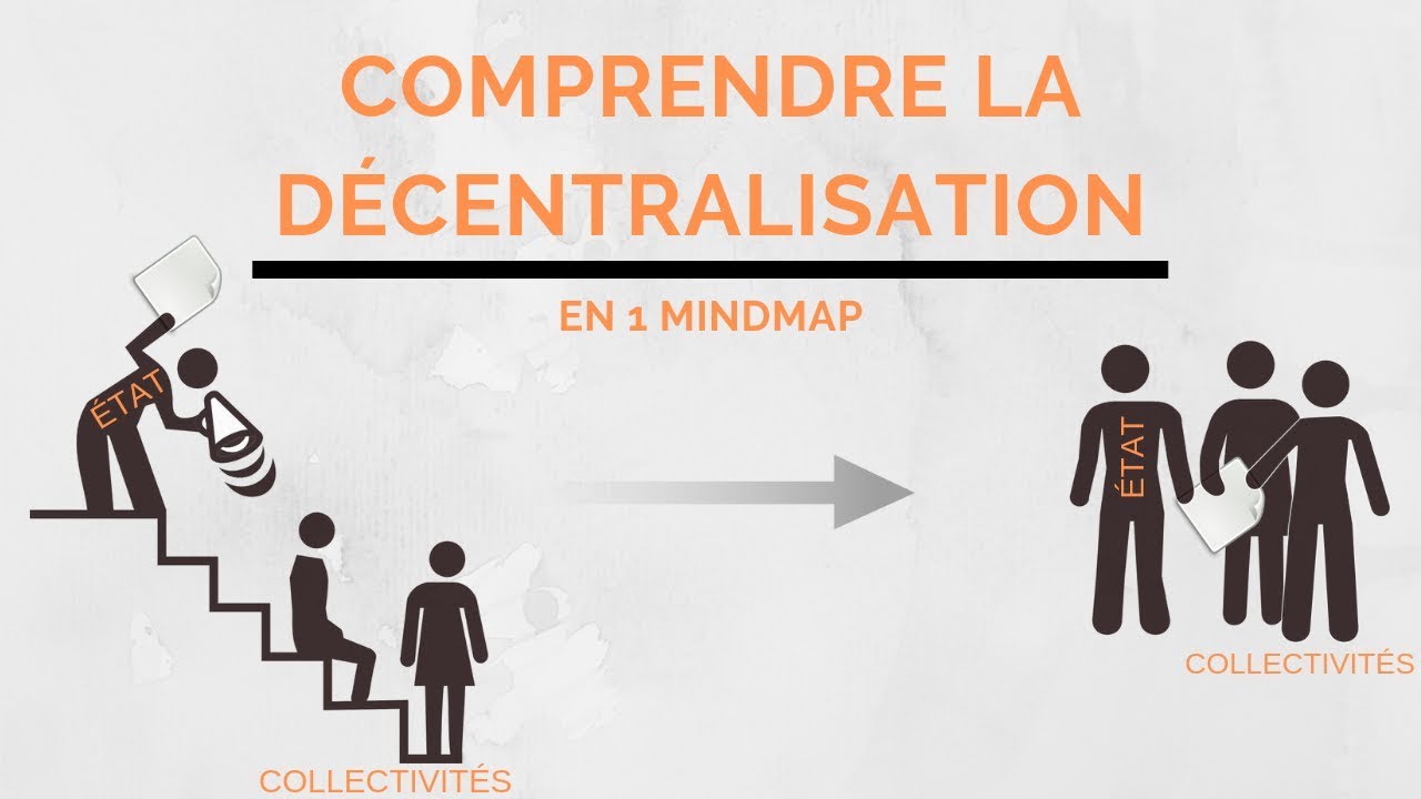 Les 3 actes de la DÉCENTRALISATION expliqués en 10 minutes ❗️
