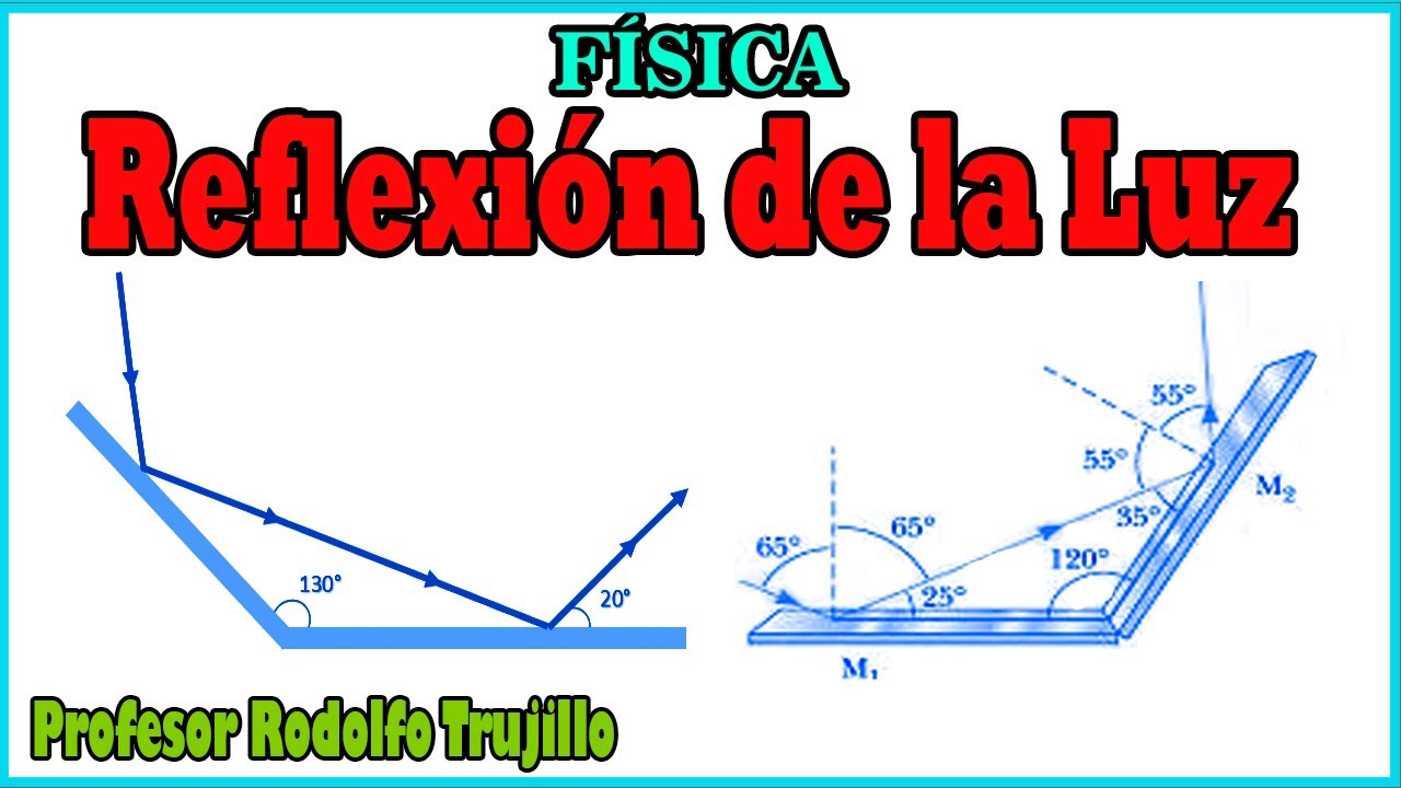 REFLEXIÓN DE LA LUZ - Ejercicios Resueltos