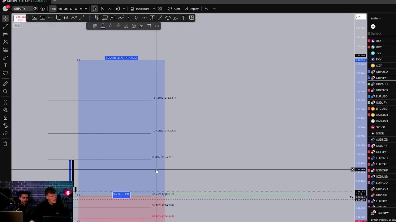 Live Trading CPI | Thomas & Yousef