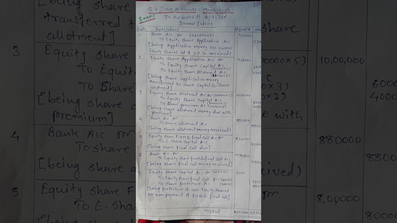 Issue Of Shares class12/ Book Keeping and Accountancy 