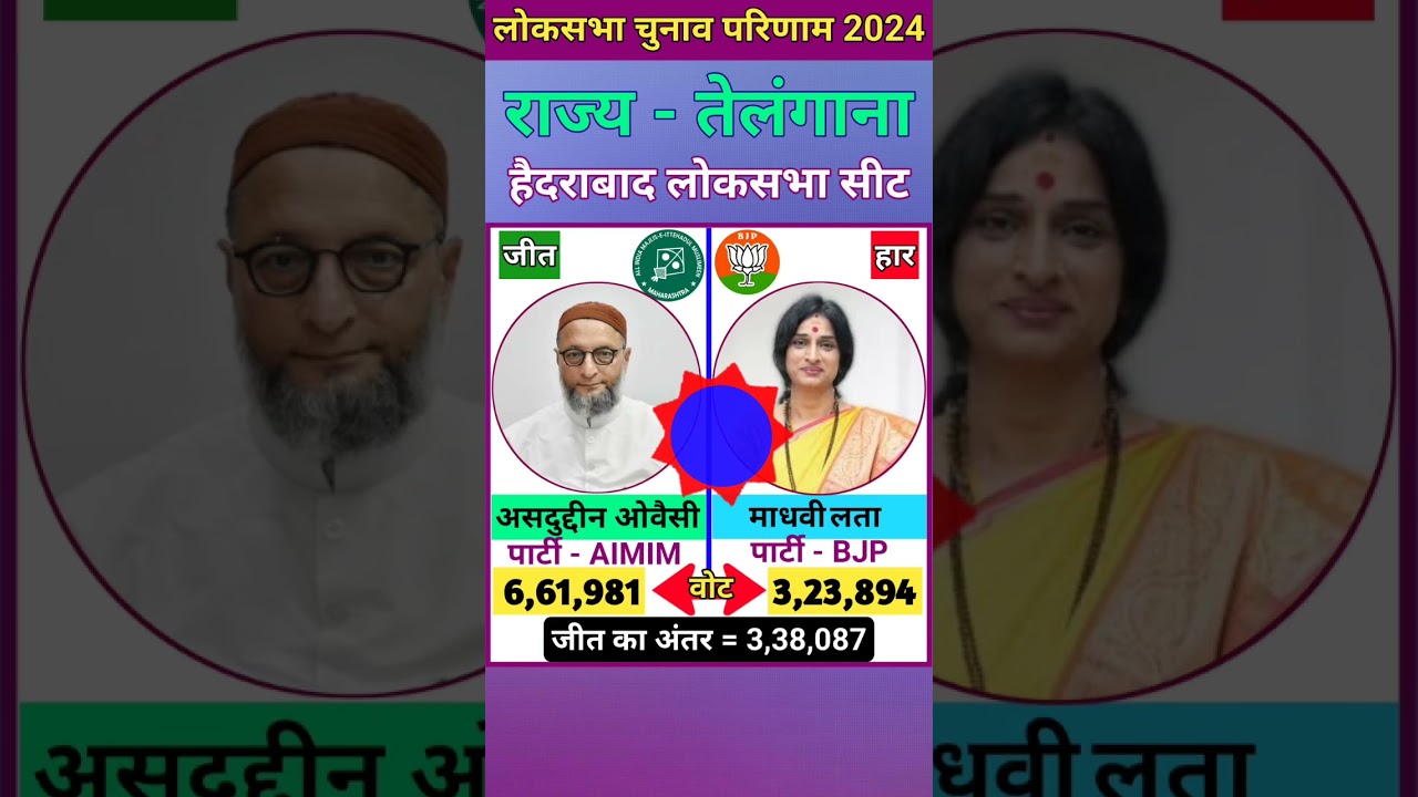 हैदराबाद (तेलंगाना) लोकसभा चुनाव 2024 परिणाम ll Hyderabad (Telangana) Lok Sabha Election 2024 Result