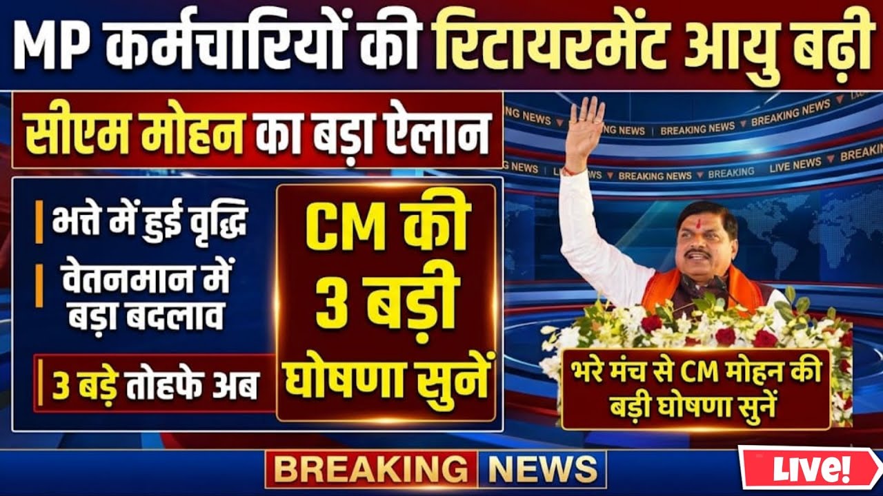 MP 7 .50 लाख कर्मचारियों के भत्ते में वृद्धि/रिटायर्ड आयु में वृद्धि/वेतनमान CM मोहन की बड़ी घोषणा ।