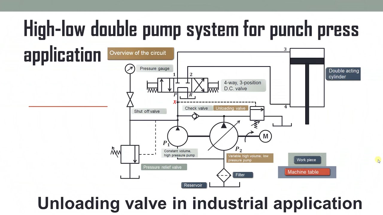 Lecture 13 | Unloading valve | High-low (Hi lo) double pump system