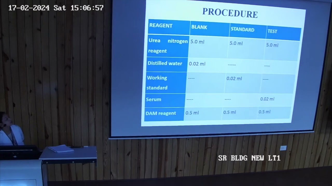 Estimation of Blood Urea & its Clearance