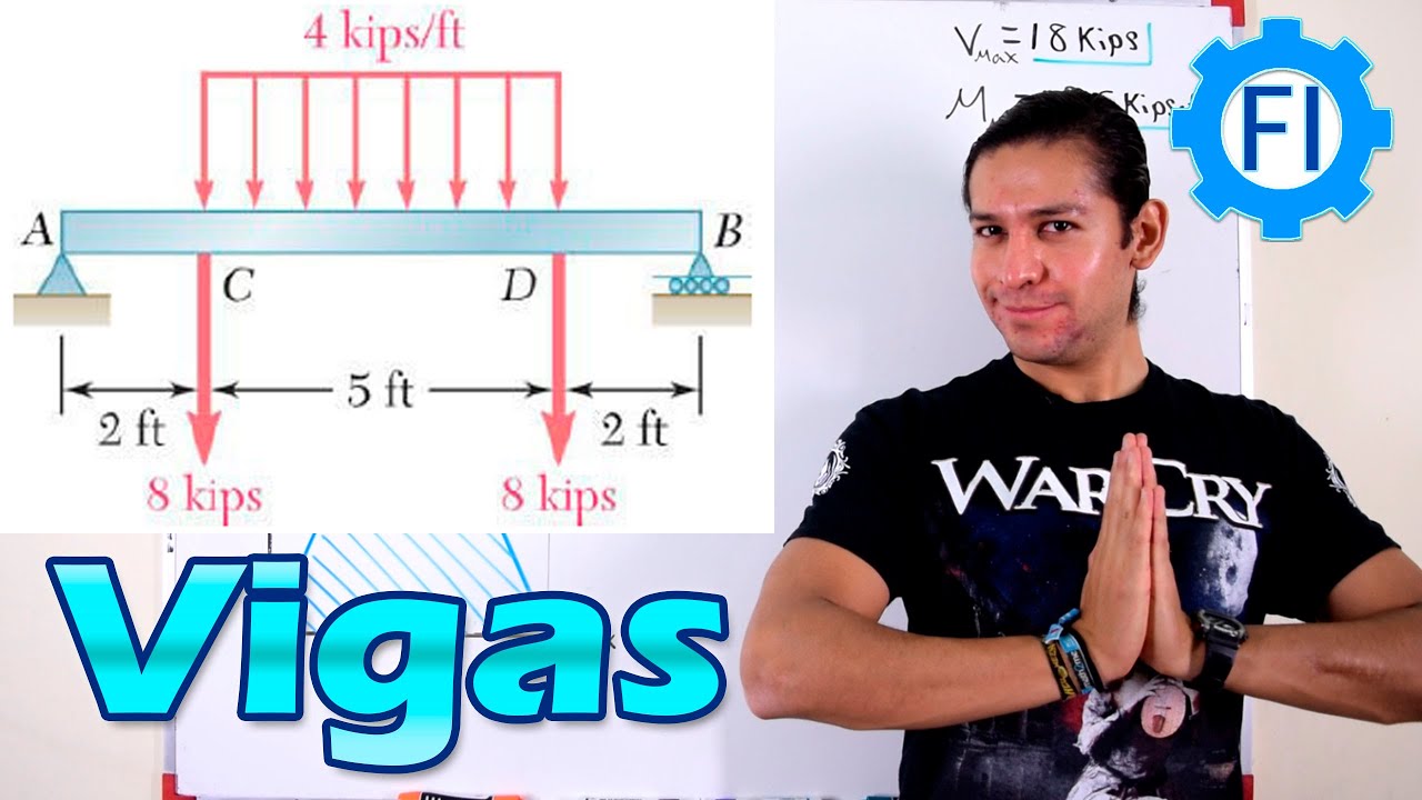 Diagramas de Fuerza Cortante y Momento Flector en Vigas Isostáticas  -Salvador FI