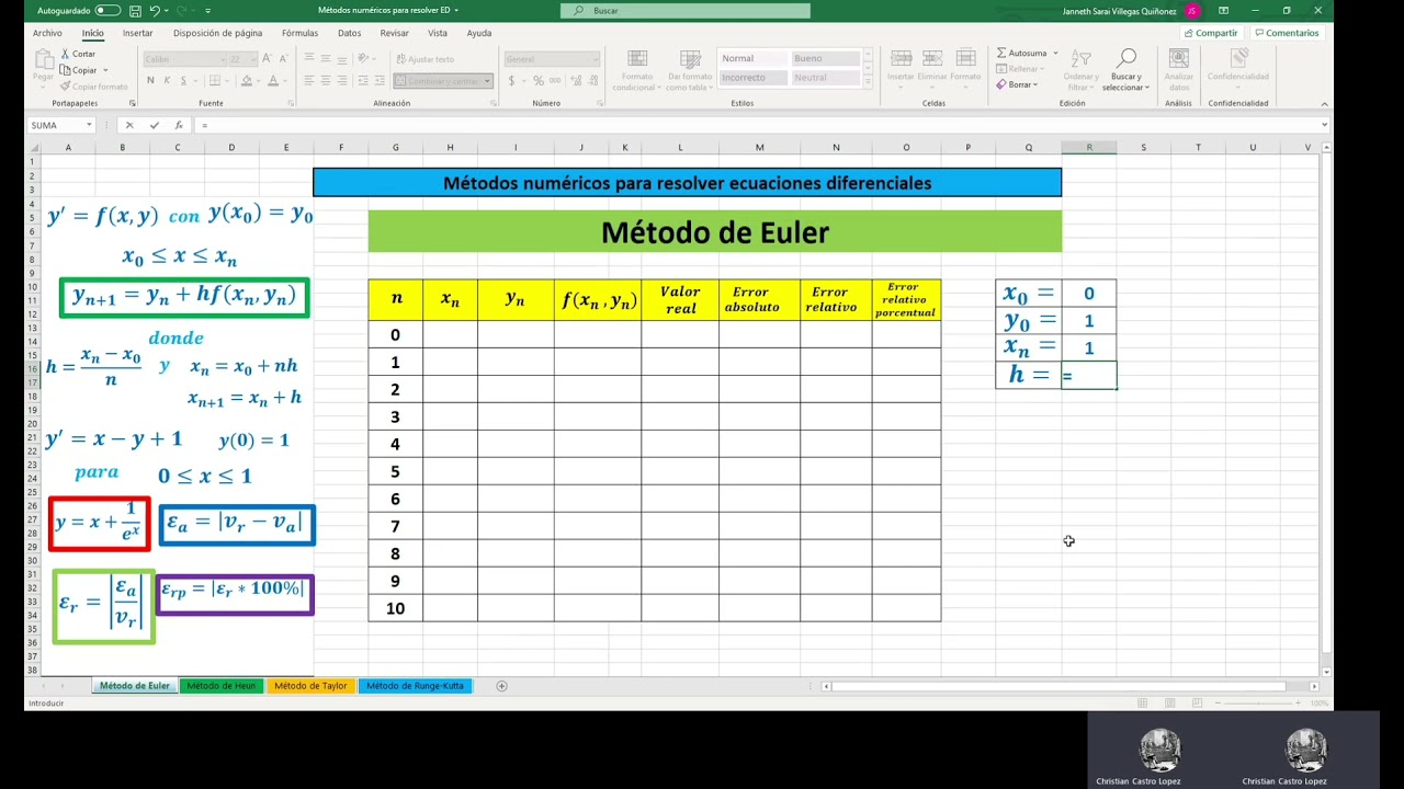 4. Solución de una ED mediante métodos numéricos. (Método de Euler).