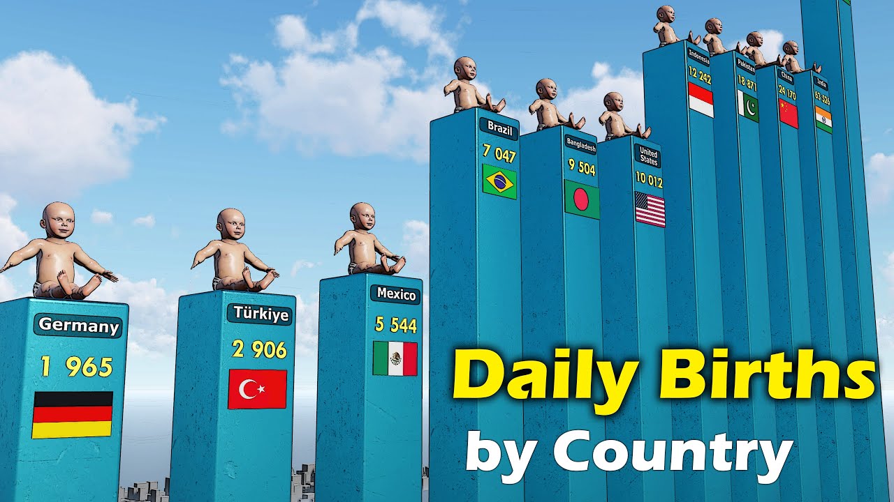 Daily Births by Country