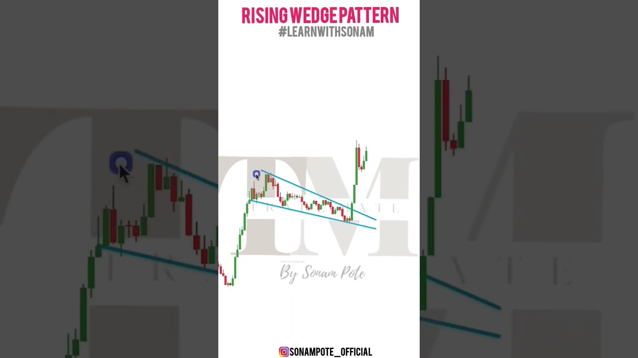 The Most Powerful Trading Technique: Mastering the Rising Wedge Pattern Breakout
