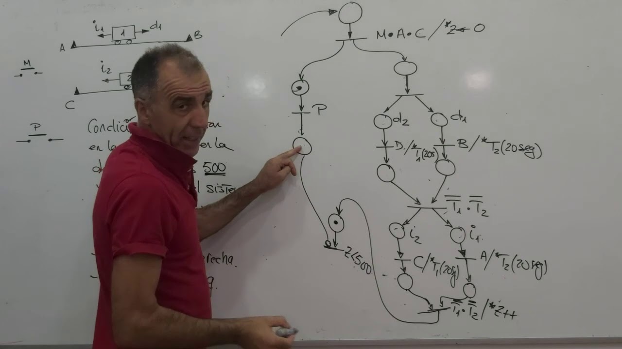 Red de petri de proceso simultáneos con pulsador de paro.