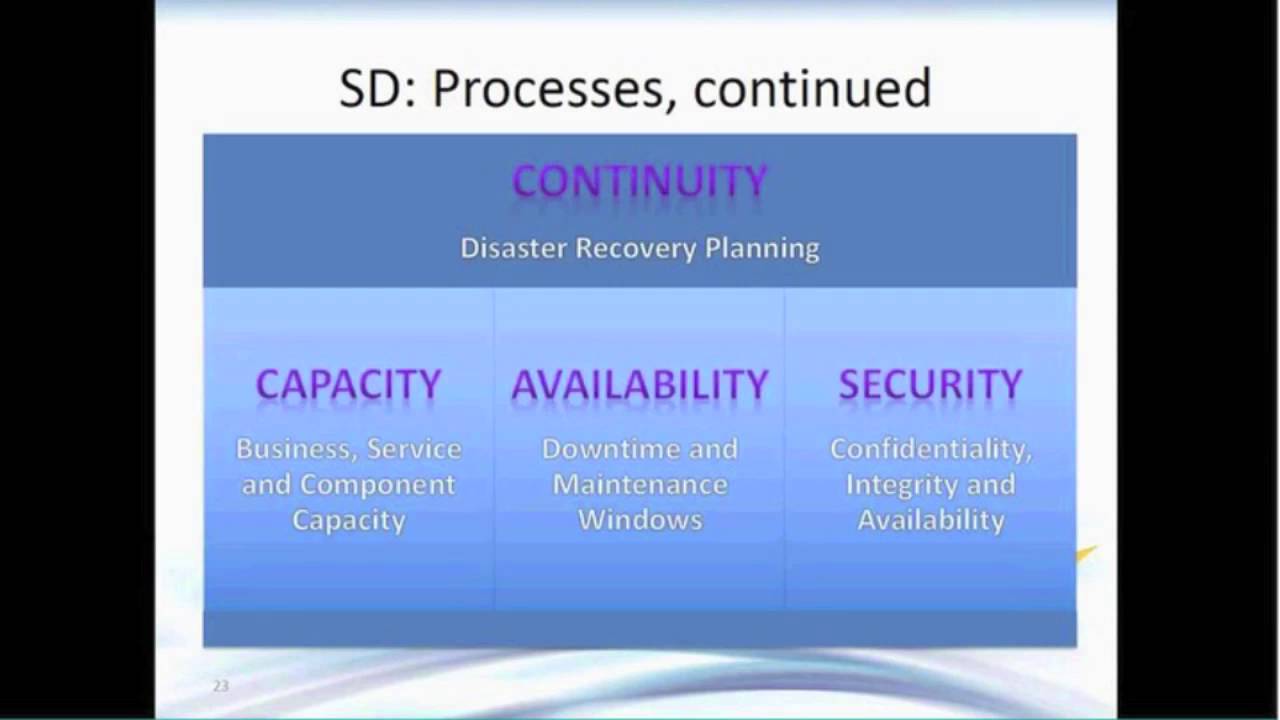 ITIL Service Strategy & Service Design, Part 3