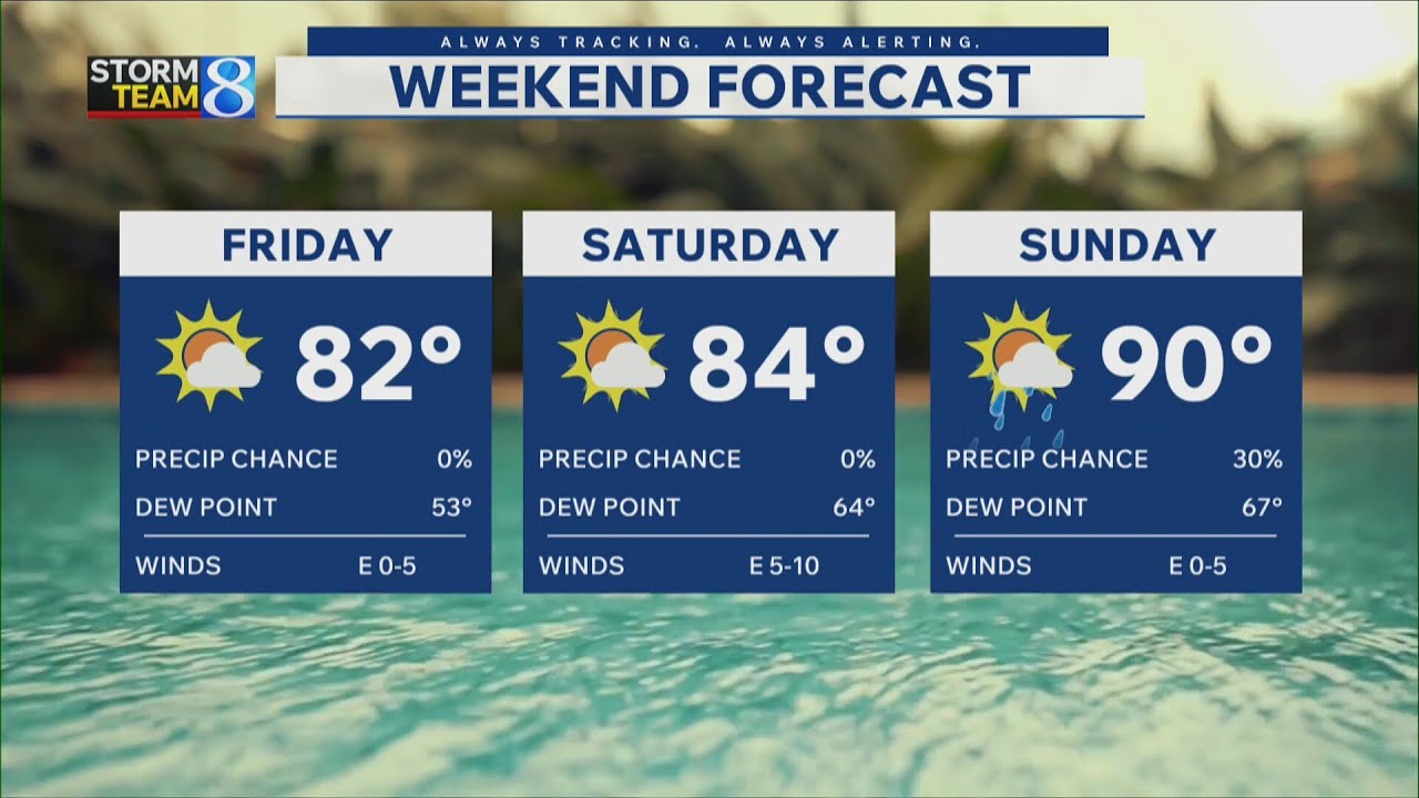 Storm Team 8 Forecast, 11 p.m., 072326