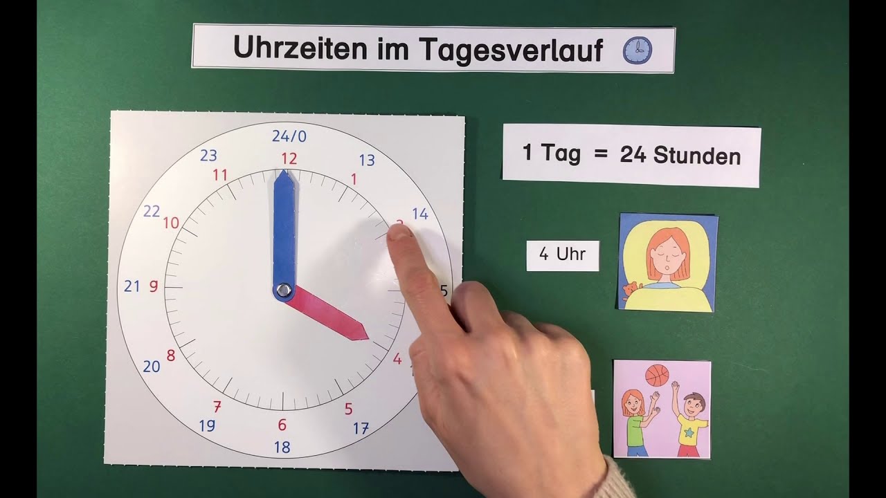 Klasse 2 - Uhrzeiten im Tagesverlauf