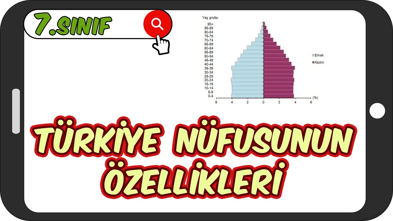 Türkiye Nüfusunun Özellikleri / Yazılılarda Sosyali Fulle! 📕 7.Sınıf Sosyal #2023