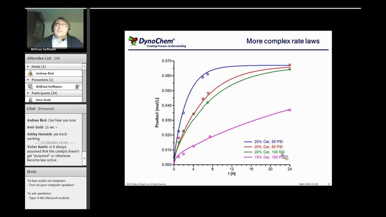 DynoChem: Talking Chemistry: Modeling and Scale-up of Hydrogenation Reactions