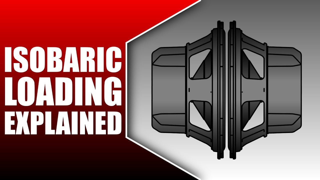 All About ISOBARIC Loading