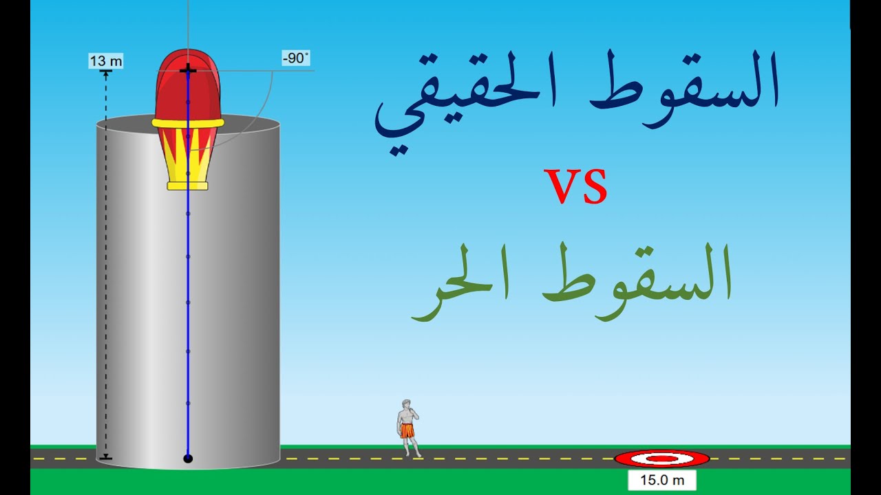 الفرق بين السقوط الشاقولي الحر والحقيقي | السنة الثالثة ثانوي