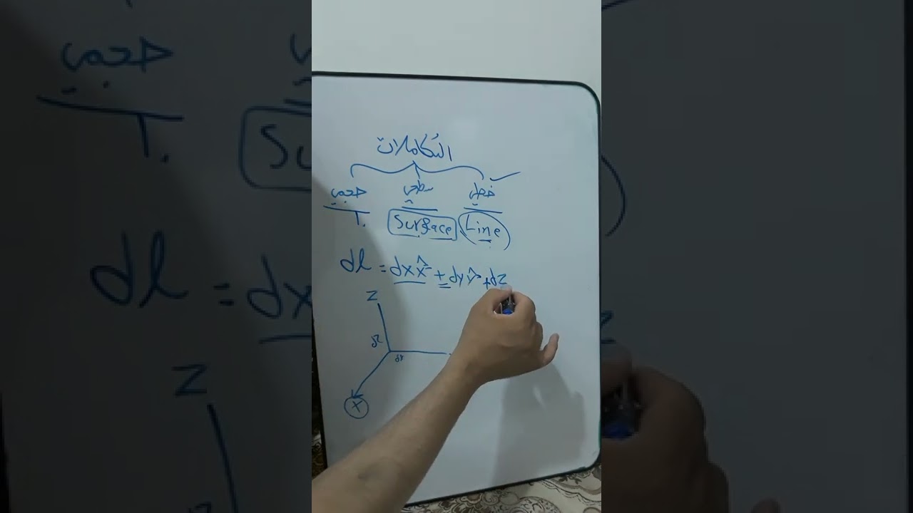 التكامل الخطي