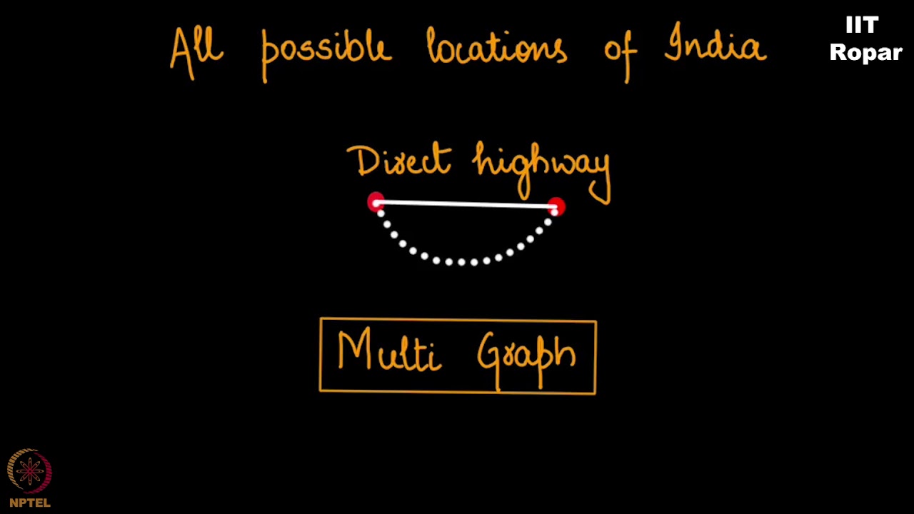 Directed, weighted and multi graphs