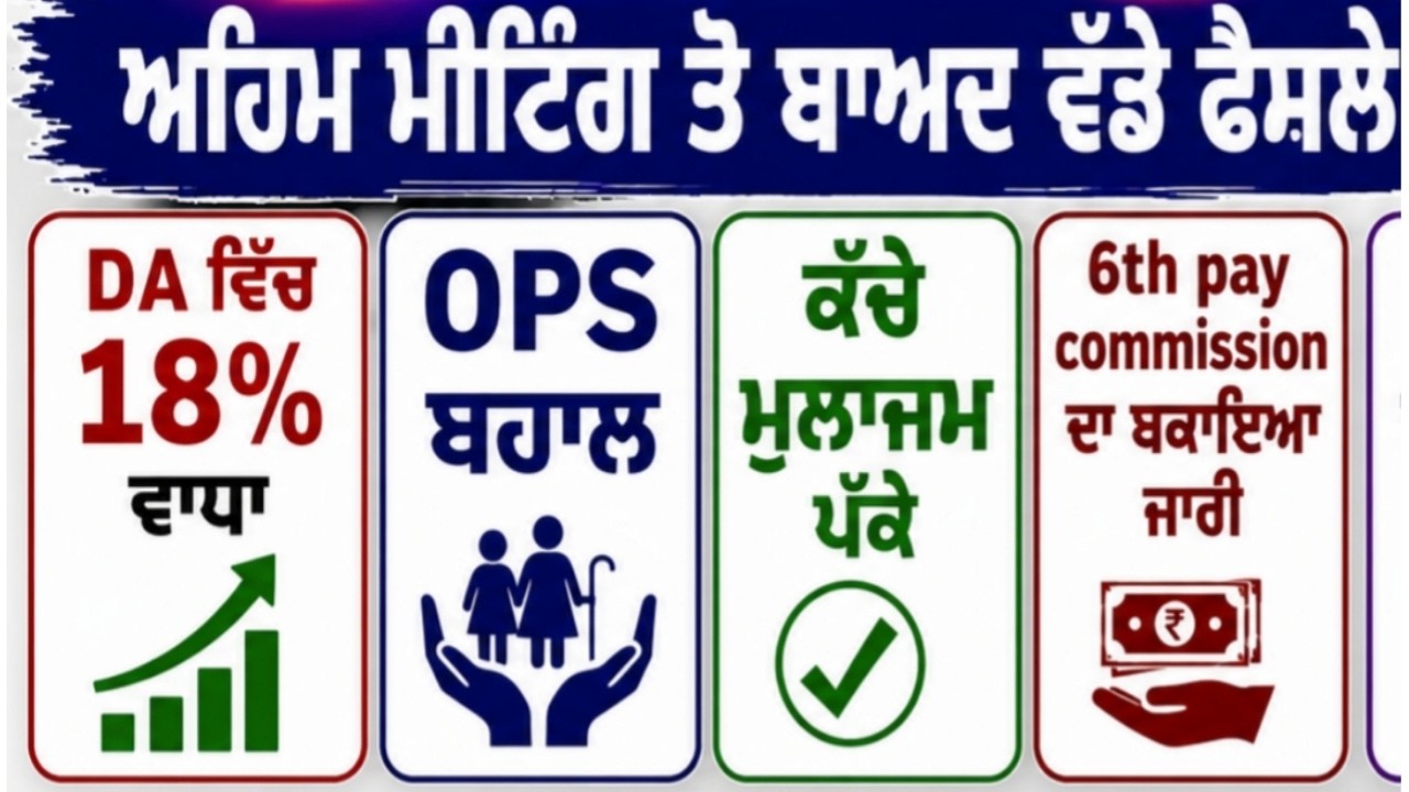 Punjab Govt News, Bhagwant Mann News, 6th Pay Commission, DA Hike, OPS Punjab.