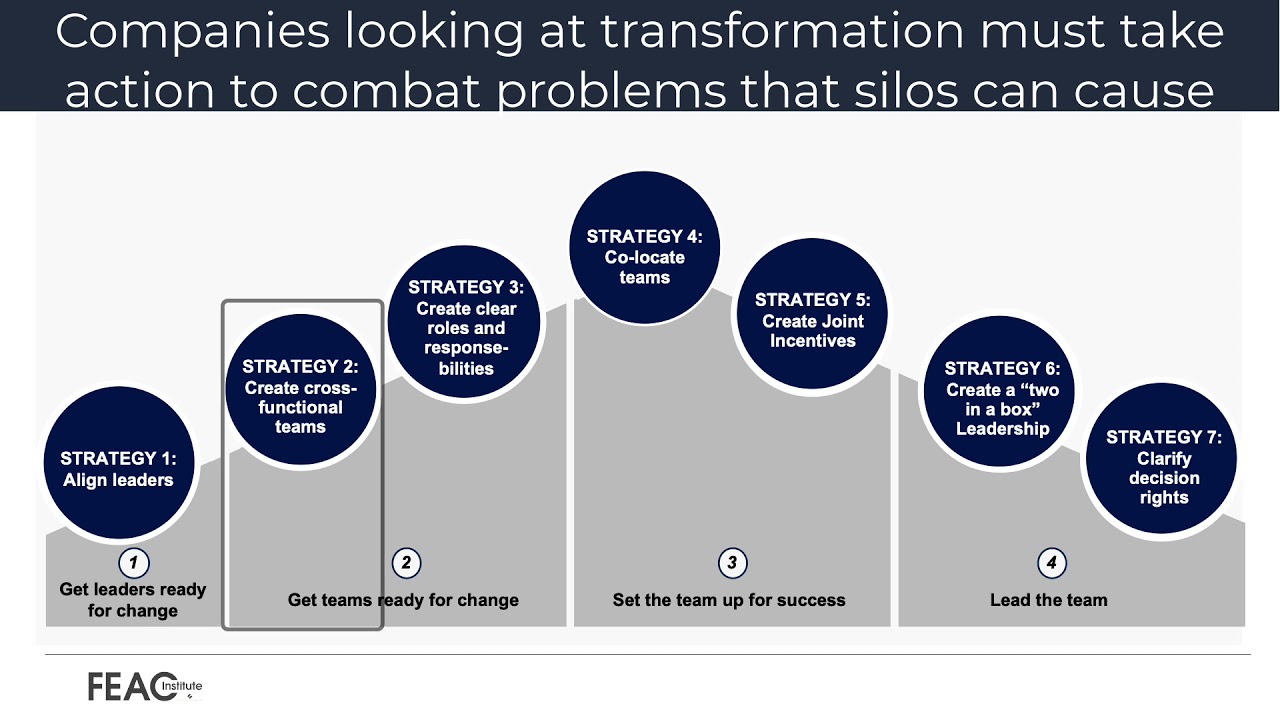 Removing Organizational Silos