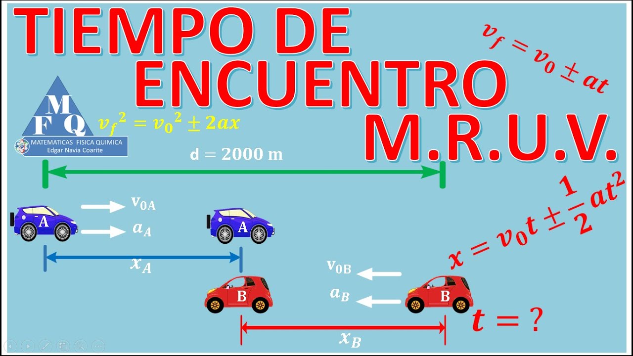 Tiempo De Encuentro MRUV De Dos Movilidades Ejercicio Resuelto /  Encuentro Velocidad y Aceleración