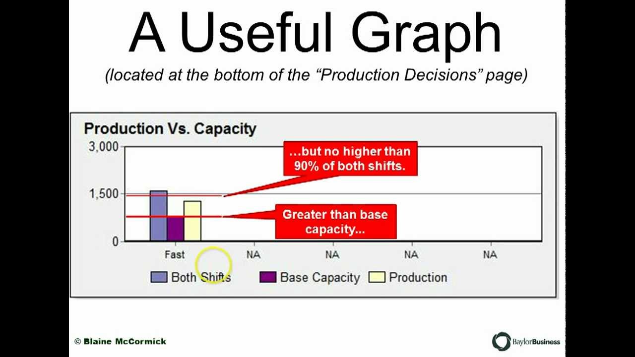 Plant Utilization on the Balanced Scorecard