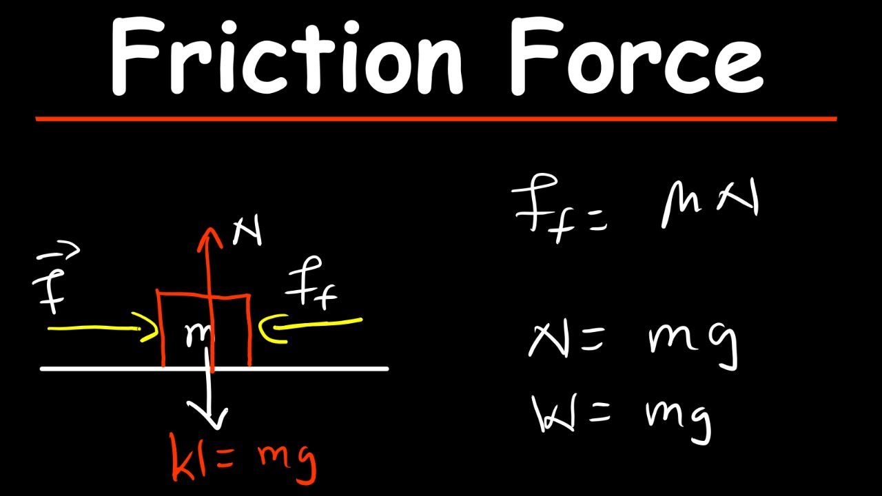 Friction Forces Explained | Static, Kinetic & Rolling Friction + Practice Questions!