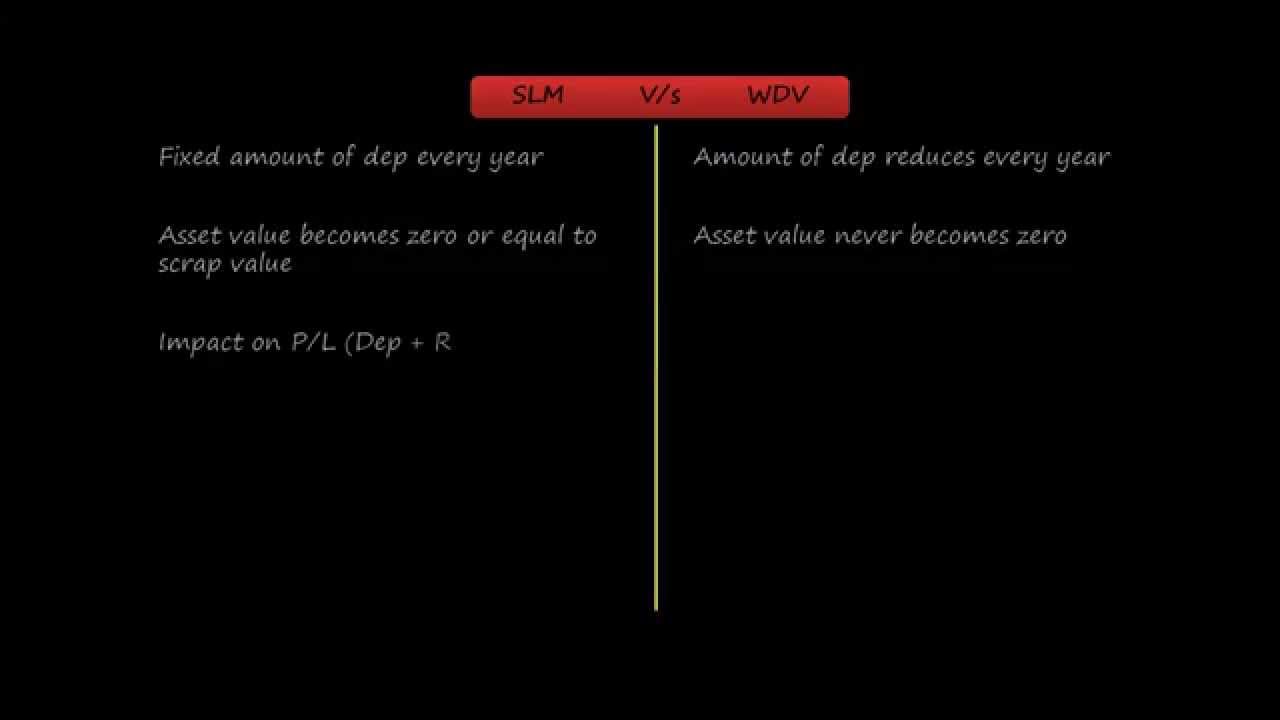 Depreciation Accounting - 4 Straight Line Method and Reducing Balnace Method of Depreciation