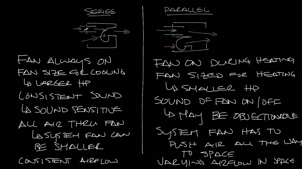 Titus Timeout Podcast - Series vs Parallel Fan Boxes