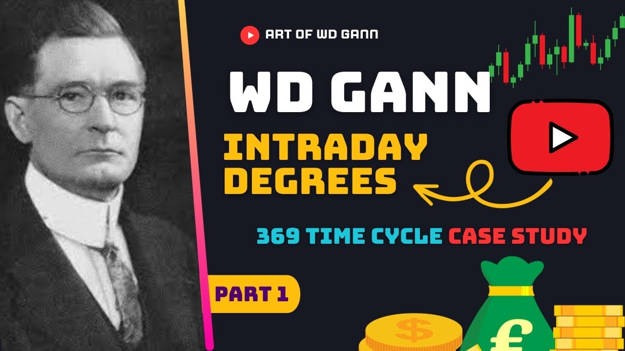 WD Gann Intraday Degrees and 3,6,9 Time Cycle Case Study | Part 1 | Art Of WD Gann