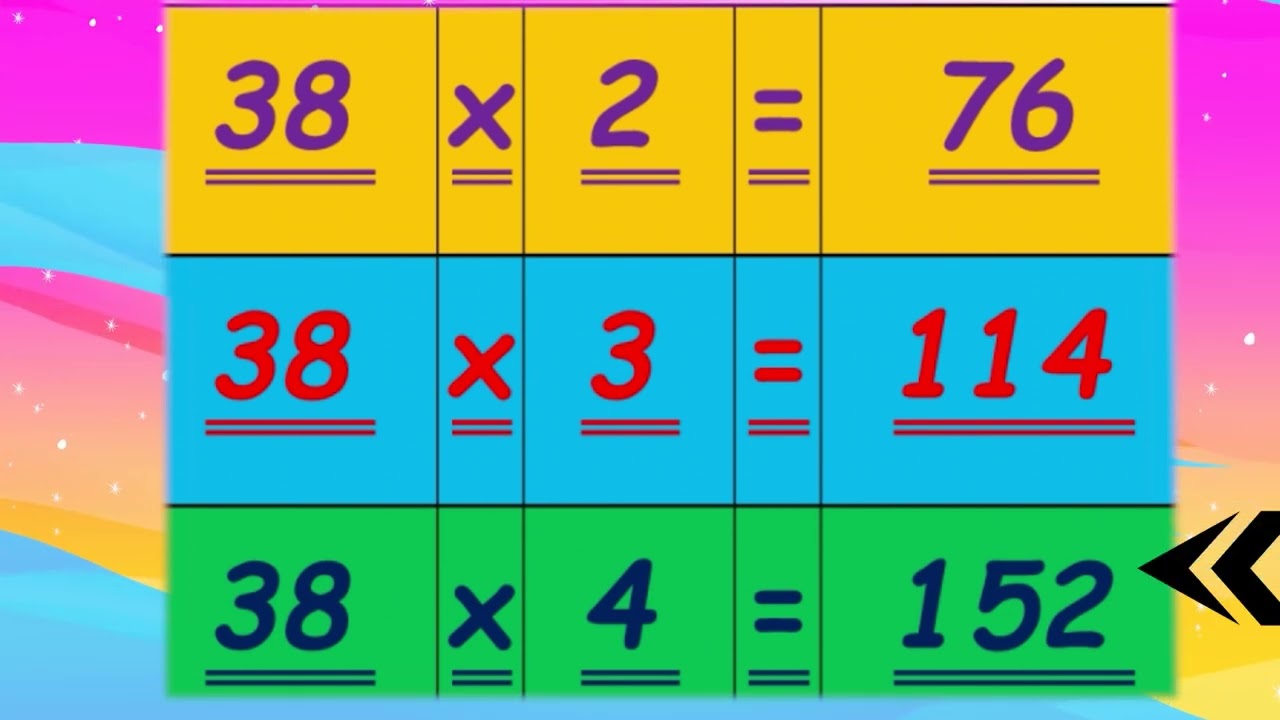 38 TABLE, TABLE OF 38, 38 Maths tables,38 multiplication table,38 ANIMATED TABLES Multiplication