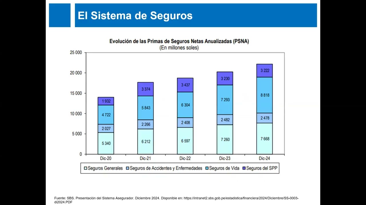 GMT20260207 DIPLOMADO DE AUDITORIA MEDICA GRUPO 07 2025 MODULO 07 Dr JAIME MOYA CORD ERICK
