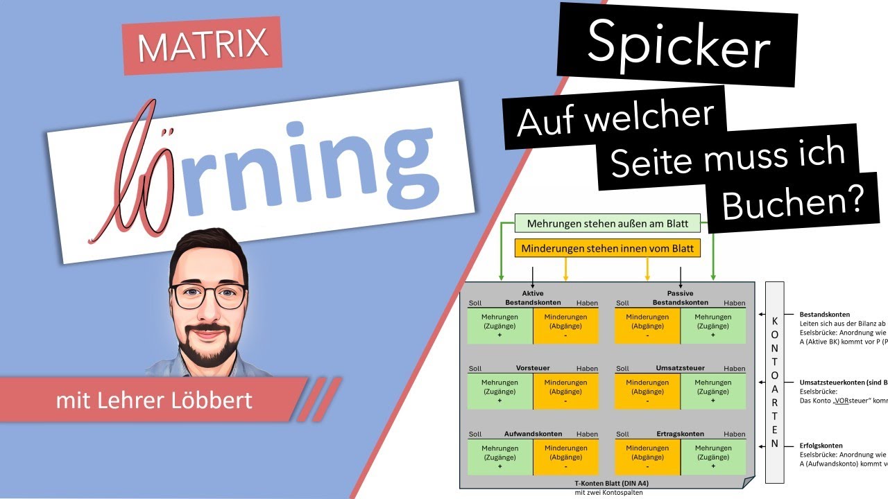 Spicker - Lernzettel: Auf welcher Seite (