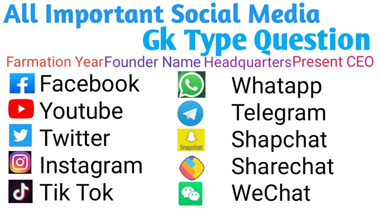 Social media Related Gk Type Question !! Famouse Company Founder Name ! Like,Facebook, whataApp etc