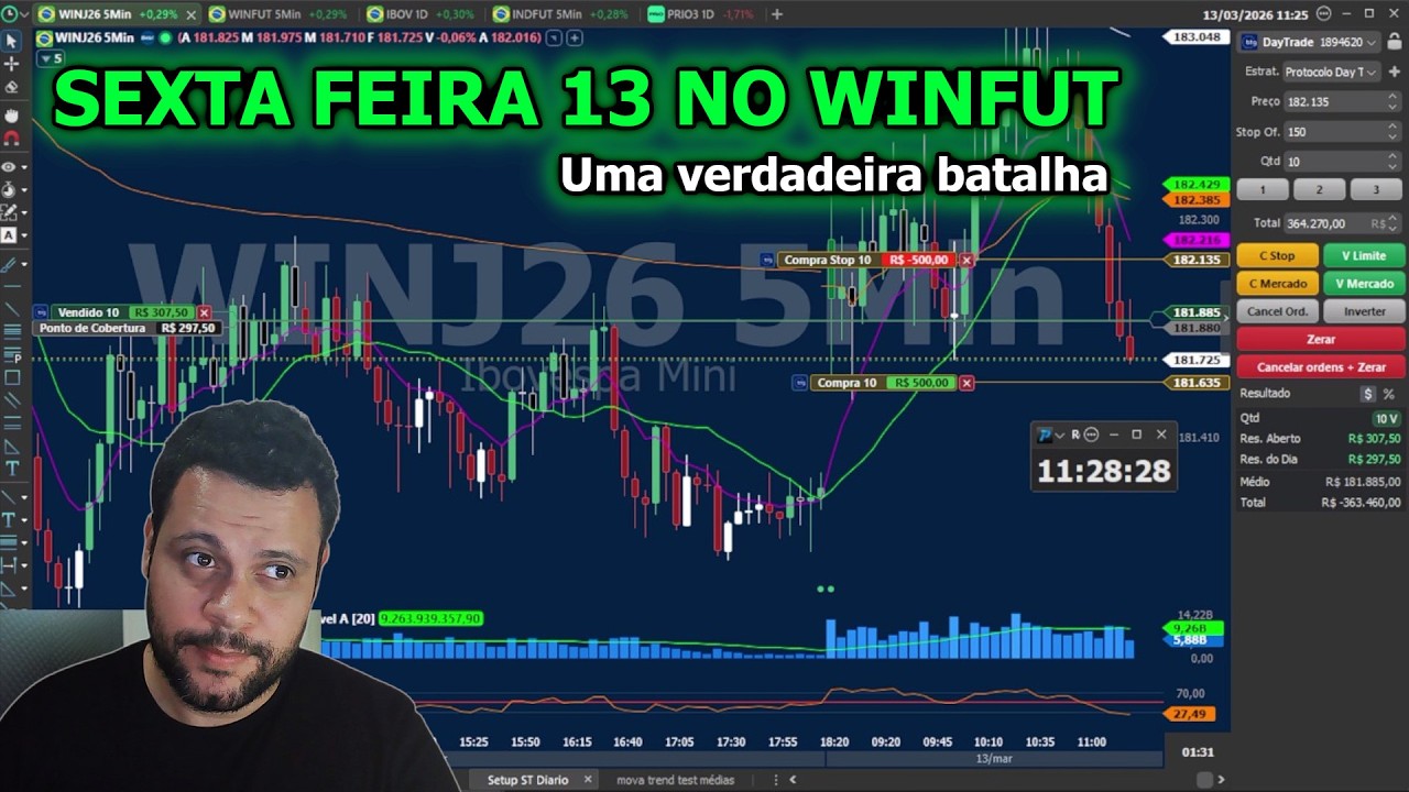 Sexta-feira 13 no WINFUT: O gap de alta me enganou | Adriano Silva