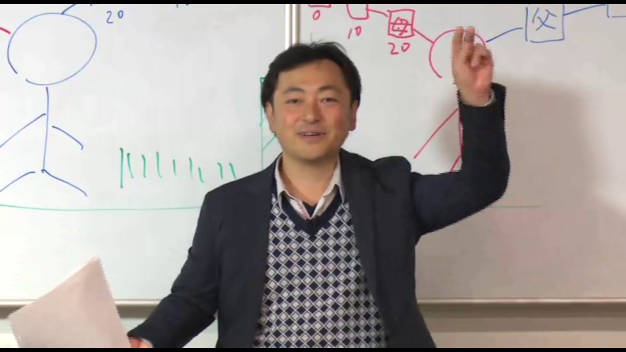 人間関係が抜群に良くなる方法　(「自分の庭」のことだけ語り、「相手の庭」のことは語らない)