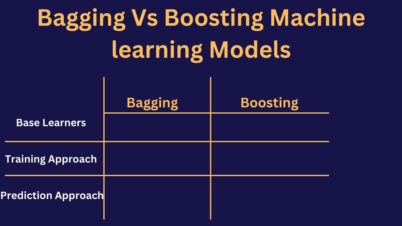 Bagging Vs Boosting | Difference between Bagging and Boosting Machine learning Algorithms