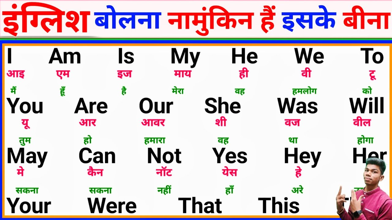 English-Bolna Padhna Kaise Sikhe | Part-1| इंग्लिश पढना बोलना कैसे सीखें | How To Learn English Word