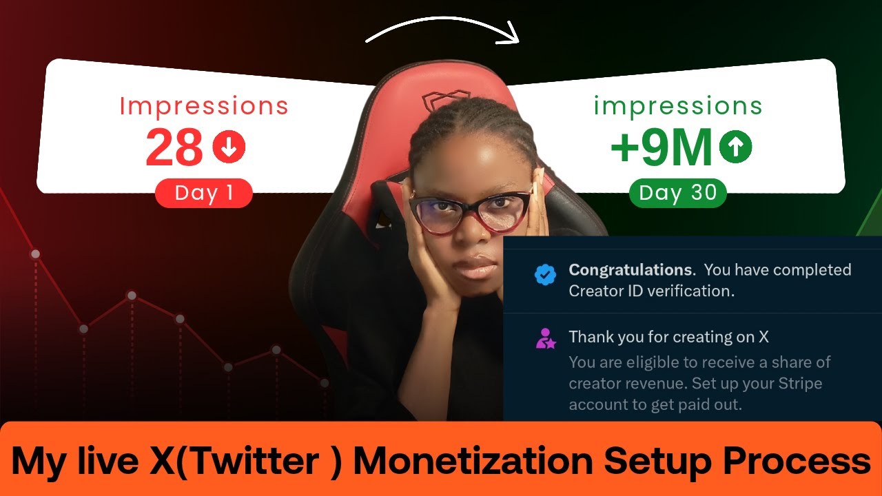 Complete Guide Step by Step Twitter X monetization : How to apply live for Twitter Revenue