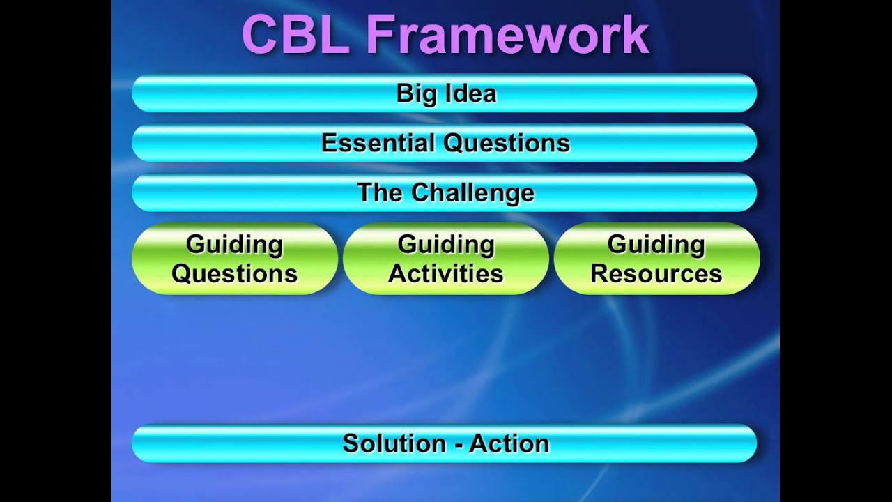 Challenge Based Learning - CBL