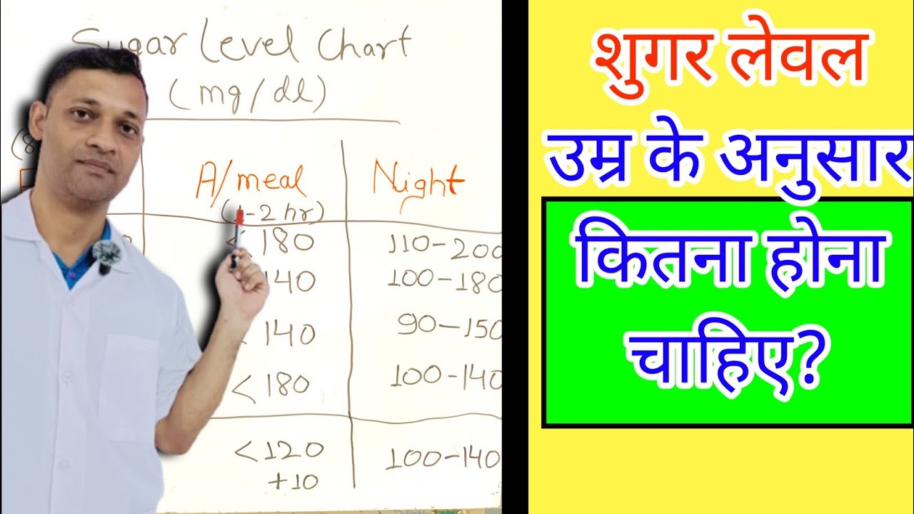 शुगर लेवल उम्र के अनुसार कितना होना चाहिए? #Sugar_level as per age. #Diabetes @OneStepMedical