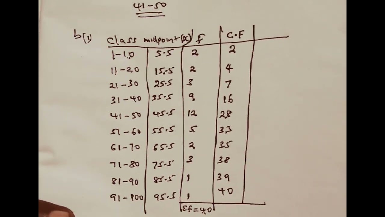 MATHS PP2 KCSE REVISION (STATISTICS)