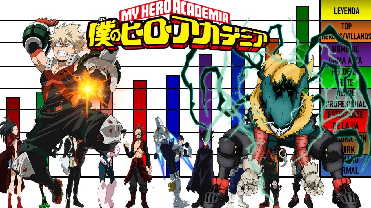 Niveles de Poder de la Clase 1-A My Hero Academia Anime/Manga