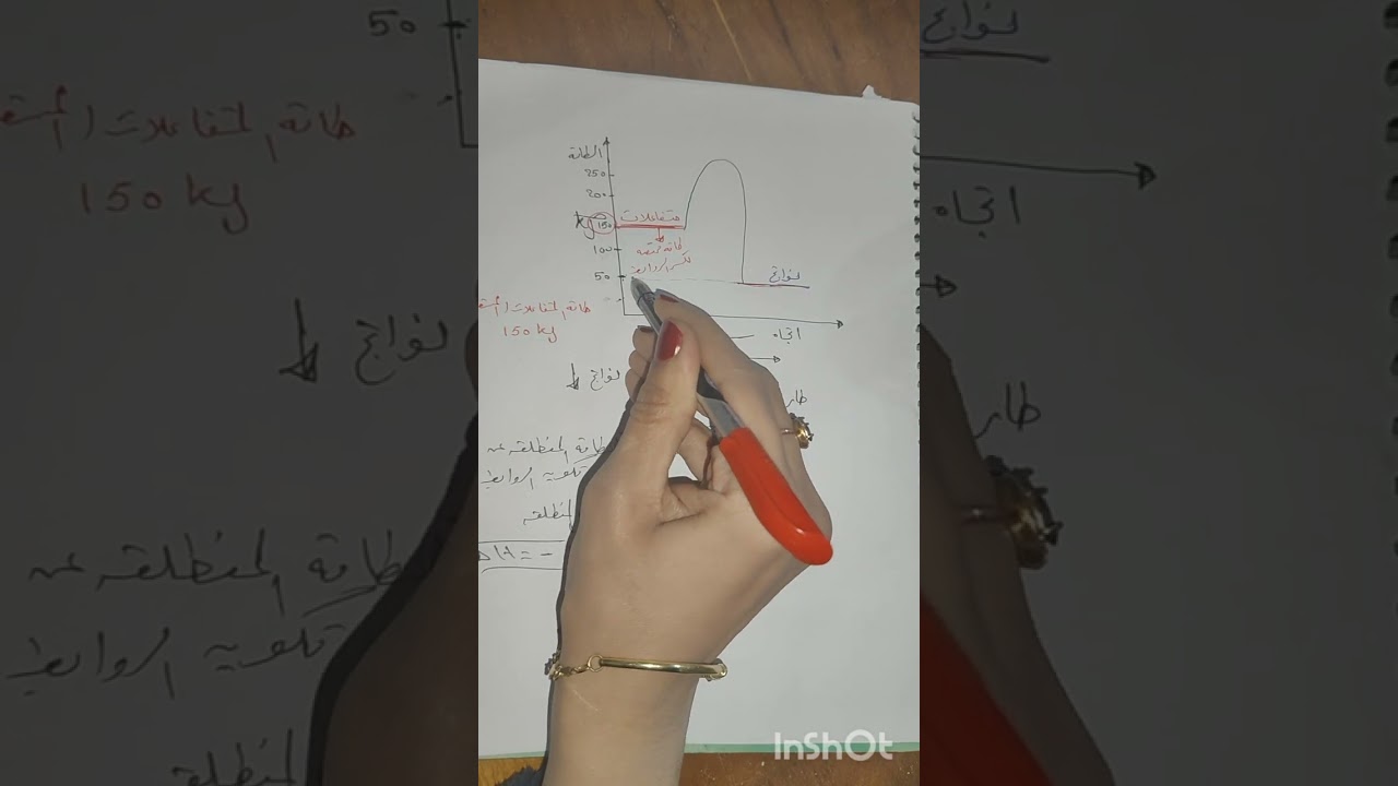 #الصف_الثاني_الاعدادي#التغيرات_الحراريه#التفاعلات_الكيميائية #التفاعلات_الطارده_والماصه_للحراره