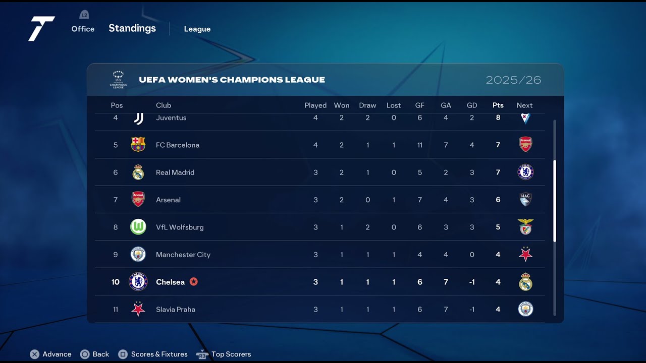 EA FC 26 PS4 Pro Gameplay - UEFA Women's Champions League - Chelsea WFC - Match Day 04