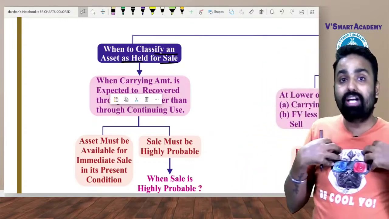 08_QUICK_CHART REVISION_INDAS 105_NCA HELD FOR SALE_CA_CMA_FINAL_FR_CA. JAI CHAWLA