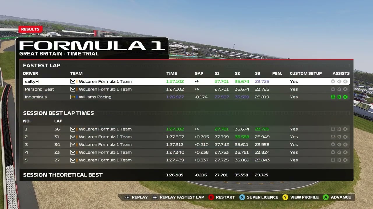 great britain hot lap