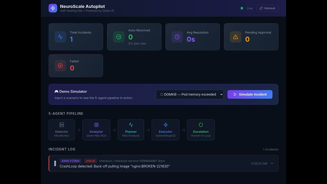 NeuroScale Autopilot &mdash; The Agent That Knows When NOT to Act | Qwen Cloud Hackathon Track 4