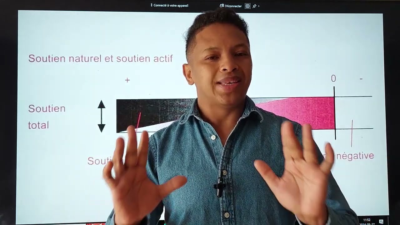 Fampianarana Mihira - Soutien naturel vs Soutien actif