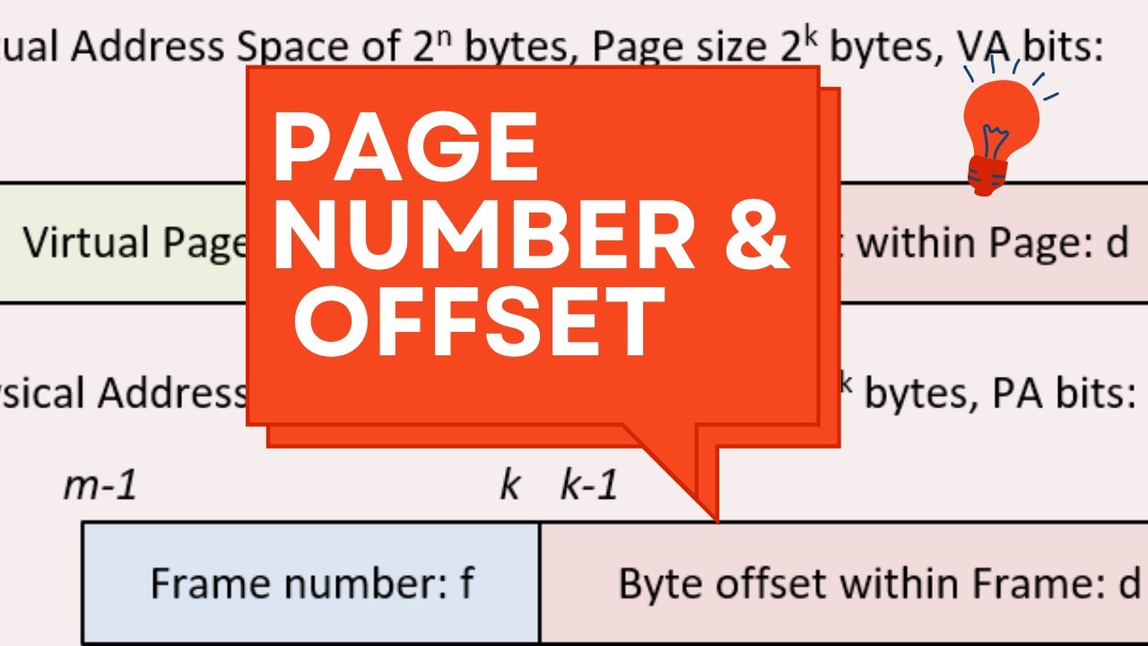 OS Paging Problems Solved: m, n, Pages, Page Numbers, Offset Bits